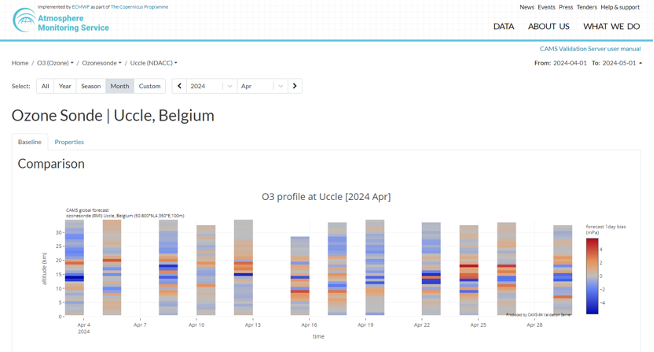 The image is a screenshot from the Atmosphere Monitoring Service website, displaying ozone profile data for Uccle, Belgium, for April 2024. The title reads "Ozone Sonde | Uccle, Belgium," and the graph below it is labelled "O3 profile at Uccle [2024 Apr]." The graph shows a comparison of ozone levels over various days in April 2024, with colour-coded bars representing different levels of ozone concentration. The vertical axis is labelled "Altitude (km)," ranging from 0 to 35 km, and the horizontal axis shows time from 4 April to 28 April 2024. A colour scale on the right indicates ozone concentrations, with shades ranging from blue (lower concentrations) to red (higher concentrations). The page header includes logos and navigation options, and the CAMS (Copernicus Atmosphere Monitoring Service) is mentioned in the context.