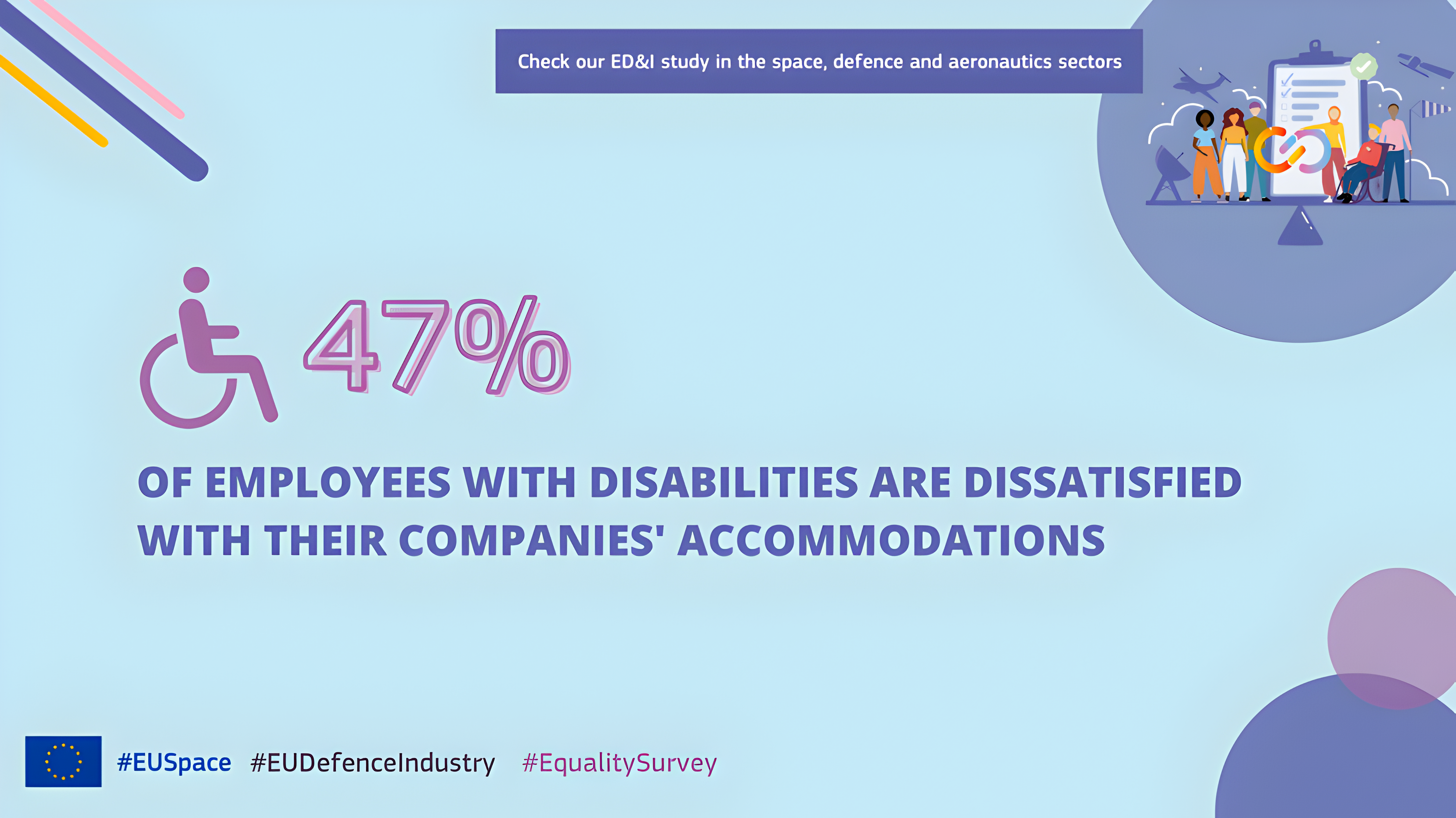 A decorative banner that shows the statistic that 47% of employees with disabilities are not satisfied with company accommodations.